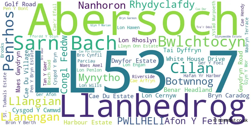 A word cloud for the LL53 7 postcode